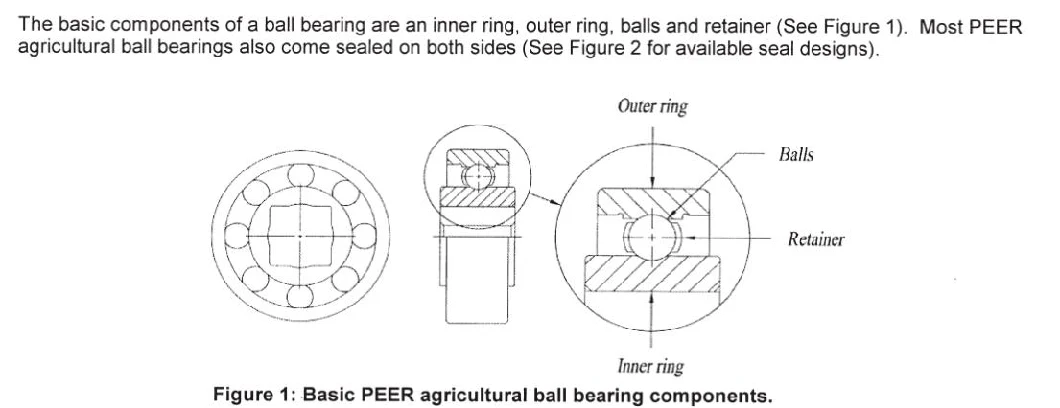 203KRR5 Agricultural Bearing Round Bore Special DGBB with SAE 52100 Steel