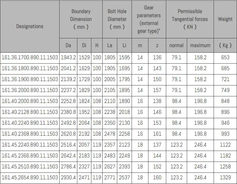 Slewing Bearing, Cross Roller Bearing, Turntable Bearing, Rotary Table Bearing, Slewing Ring Bearing, Yrt Bearing, 130.20.500