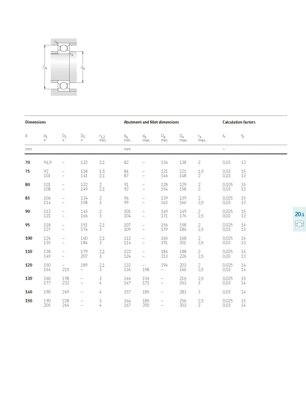 Insocoat Bearings, Electrical Insulation Bearings 6224/C3vl0241 Insulated Bearing